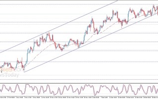 银价失守重要支撑！白银日内交易分析：银价恐再回调约3%