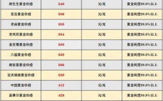 老凤祥黄金回收价格老凤祥黄金回收价格查询官网