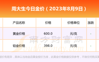 今日黄金价格查询表走势图今日黄金价格