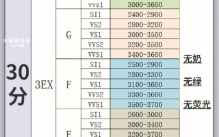 钻戒多少钱1克钻戒多少钱一克2021年价格