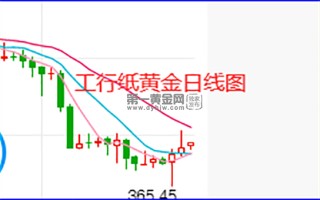 纸黄金价格走势图10年的简单介绍