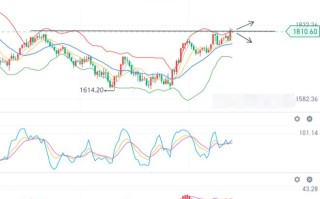 黄金的最新走势预测图,黄金的最新走势预测