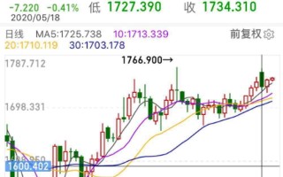 金条价格走势表今日金价金条价格走势图