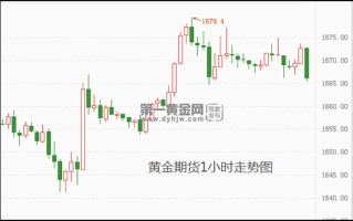 贵金属贵金属实时行情,贵金属期货实时行情