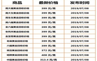 今日黄金价格今日黄金回收价格