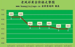 黄金价格今天多少一克2021年8月1日,今日黄金价格多少钱一克2022年1月28日价格?一览表