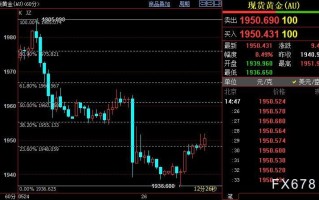 国际金价短线上看1961美元