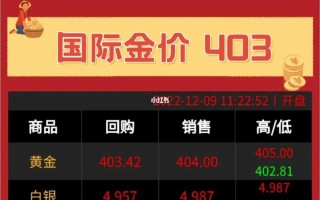 2022年黄金价格表,2022年黄金价格表多少一克