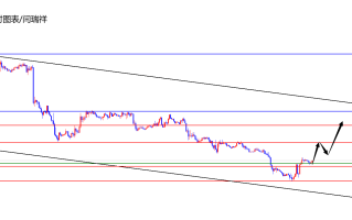 闫瑞祥：美指探底回升，欧美冲高回落