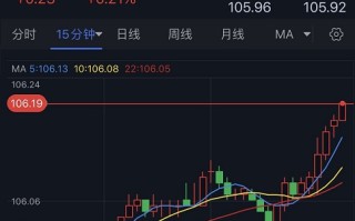 突发行情！美元短线急涨刷新10个月高位、黄金一波跳水 金价刚刚跌破1910美元