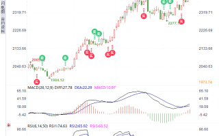 金价惊现逆转：从历史高点到暴跌逾30美元，投资者如何应对？