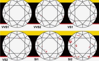 钻石净度怎么分辨钻石净度怎么分