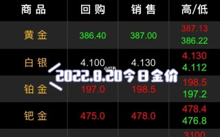 2022年下半年金价涨还是跌2022年下半年金价涨还是跌呢