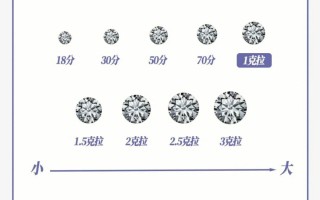 钻石的4c标准介绍钻石的4c标准如何介绍