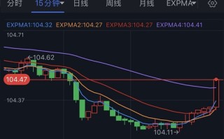 突发行情！美元短线急涨 金价跳水失守1800美元 欧元、英镑、日元、澳元和黄金最新交易分析