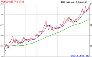 纸白银最新行情分析最准的简单介绍