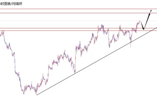 闫瑞祥：美指102.60之上多，欧美0970区域压制