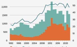 527吨黄金从美国“外逃”！上海贵金属市场受惠最大 中国、印度跃升“超级消费国”