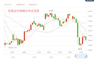 纸黄金走势图最新行情聃,纸黄金走势图最新行情