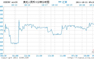 美元兑人民币离岸新浪美元汇率人民币离岸新浪