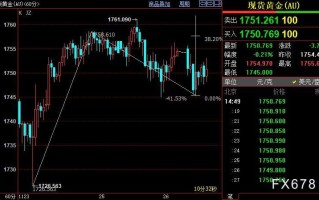 国际金价上方阻力看向1758美元