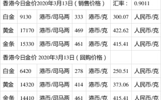 中国黄金实时金价,中国黄金实时基础金价查询