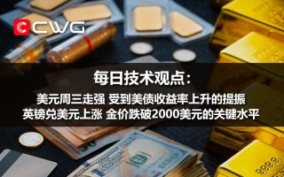 CWG资讯：美元周三走强，受到美债收益率上升的提振；英镑兑美元上涨，金价跌破2000美元的关键水平