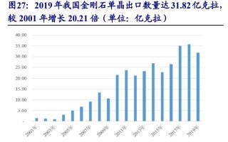 培养本地主要销售力量力量钻石销售