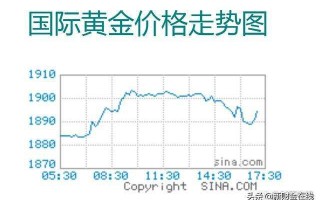 实物黄金价格趋势走向黄金价格趋势走向