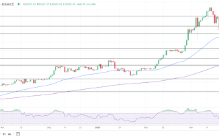 强势美元不肯让路！金价2174遇通胀信号阻碍 FXEmpire：黄金、白银与铜价最新技术分析