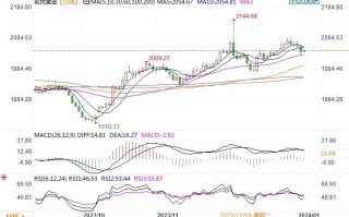 黄金市场分析：美联储纪要弱化降息预期 金价暴挫加剧震荡