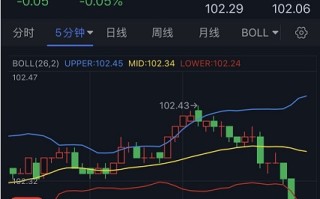 突发行情！美元重燃跌势、这一货币对惊现大跳水 美元今晚还有考验  欧元、英镑、日元、澳元和黄金最新交易分析