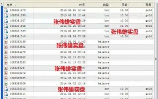 黄金行情分析软件黄金行情分析建议最新