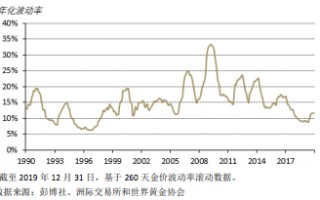 黄金价格走势图实时分析最新,黄金价格走势图实时分析