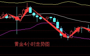 国际黄金价格行情走势图表,国际黄金价格行情走势图