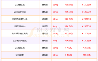 钻石表价格表及图片海铂威尔钻石表价格表及图片