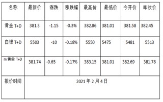 黄金2021走势今日最新消息,黄金2021走势今日最新消息价格