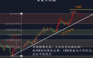 这周黄金走势如何,黄金走势如何