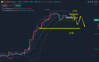 黄金最新价格是多少钱一克今日,黄金最新价格