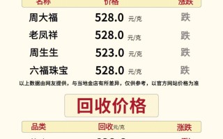 附近黄金回收价格今天多少钱一克,附近黄金回收价格