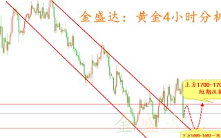 国际黄金实时行情分析国际黄金实时行情分析图