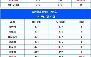 黄金价格今天多少一克2021老凤祥黄金价格今天多少一克2021