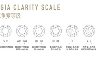 钻石颜色和净度哪一个重要,钻石颜色和净度哪一个重要一些