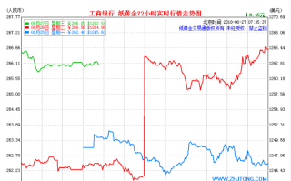 包含2022下半年黄金走势预测的词条