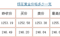 现在黄金价多少一克2023年4月份现在黄金价多少一克2023年