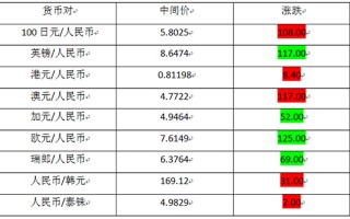 日元对人民币汇率走势图,日元对人民币汇率