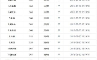 2013黄金多少钱一克回收,2013黄金多少钱一克