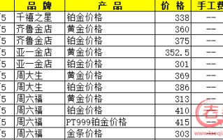 黄金首饰价格今天多少一克回收黄金首饰价格今天多少一克