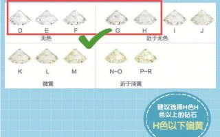 钻戒钻石净度钻戒净度什么意思