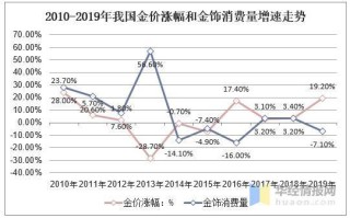 2022年黄金走势分析最新消息2022年黄金走势分析最新消息及价格